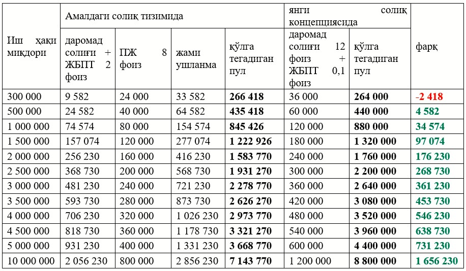 Pfru uz пенся карта хисоблаш